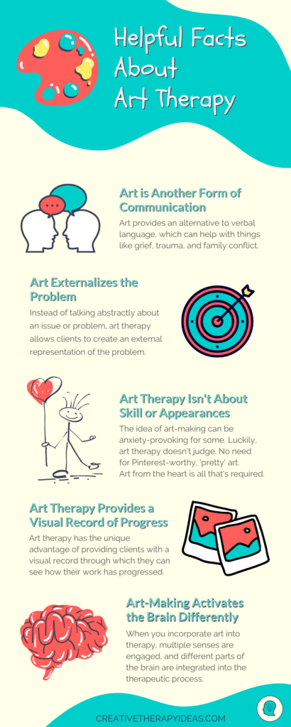 art therapy infographic