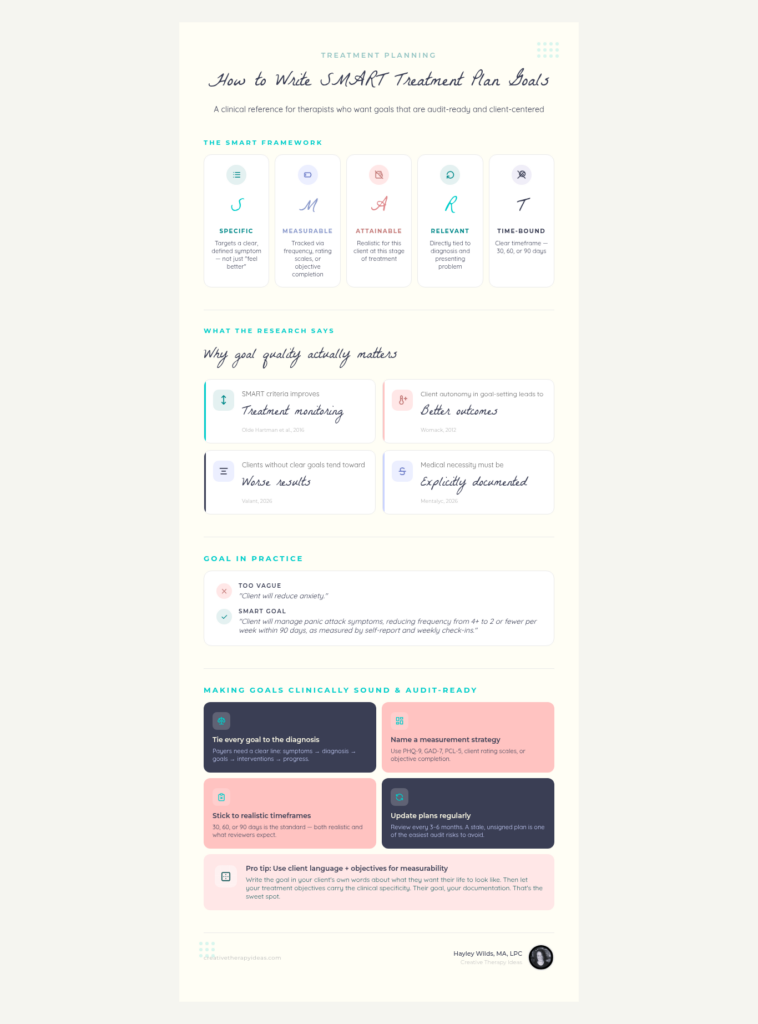 smart goals for therapy treatment plan goals infographic